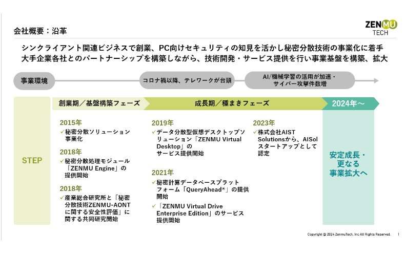 株式会社Zenmu Tech　田口善一氏：情報セキュリティの常識を覆す