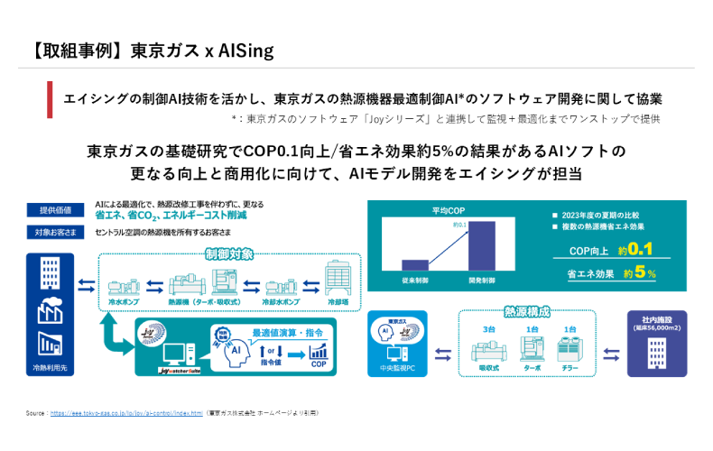 株式会社エイシング　出澤純一氏：AIアルゴリズムの独自開発